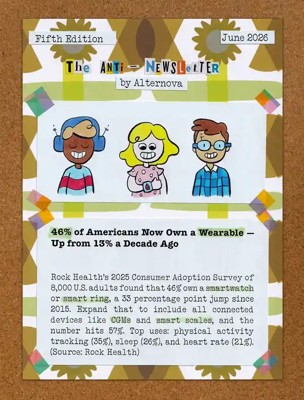 Wearables Cross the Majority Threshold 46% of Americans Now Own One