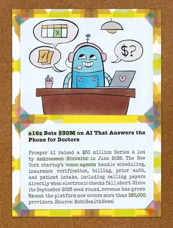 a16z Bets $30M on AI That Answers the Phone for Doctors